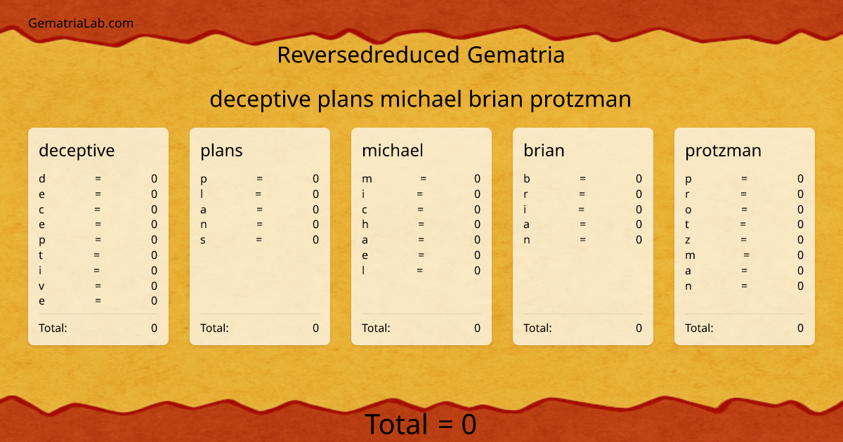 deceptive plans michael brian protzman in reversedreduced Gematria